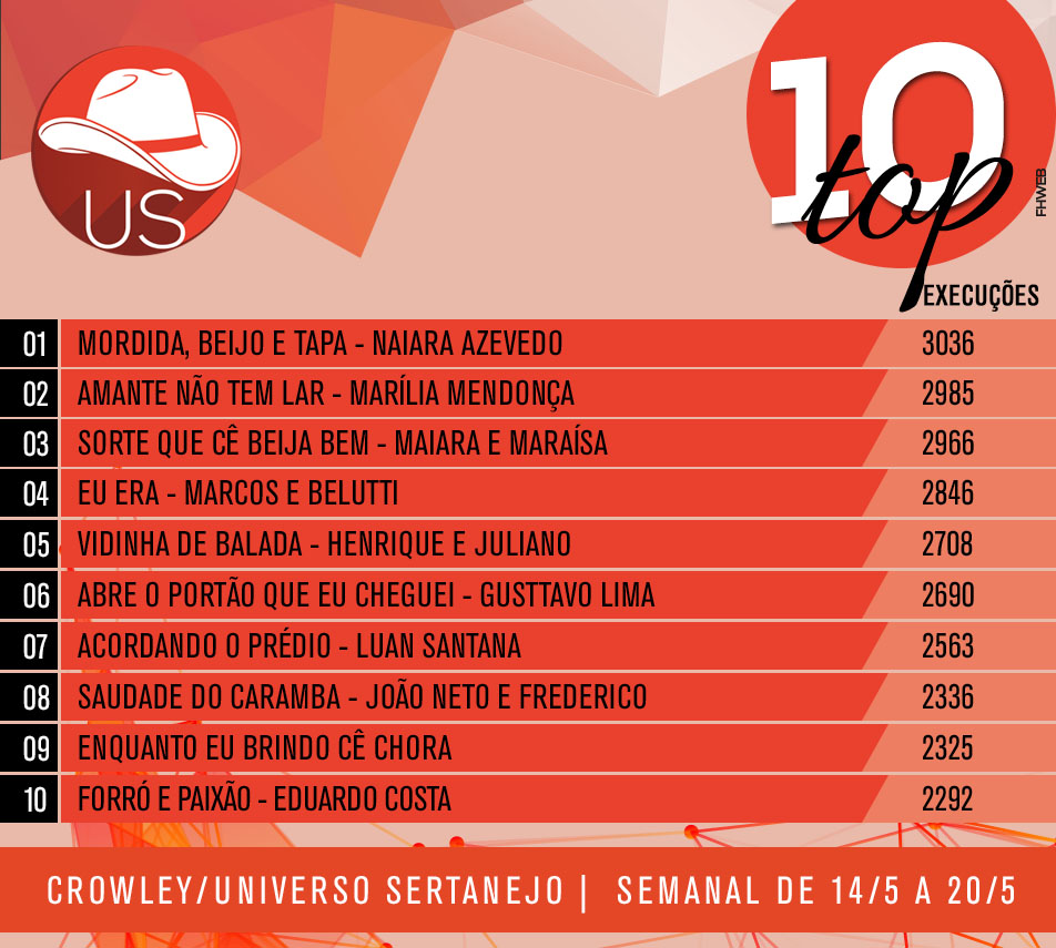 nntop