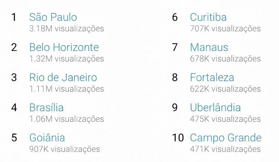 YouTube do GL